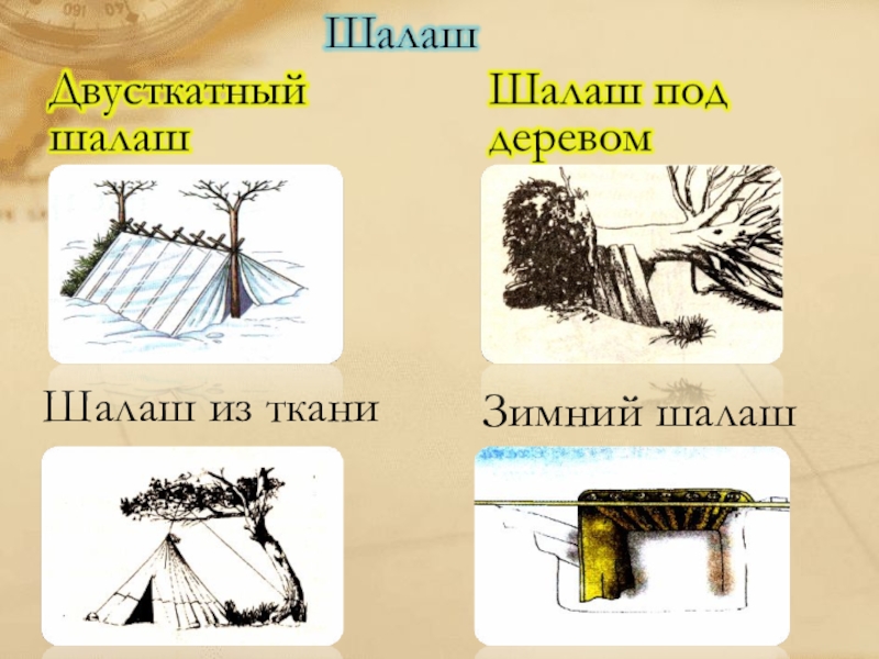 Как укрыться от непогоды проект по обж 8 класс