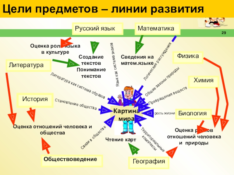 Оценка отношений