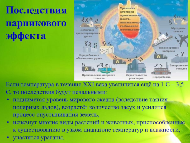 Последствия парникового эффекта. Последствия парниковогоэффек5та. Последсвияпарникового эффекта. Последствия шарикового эффекта.