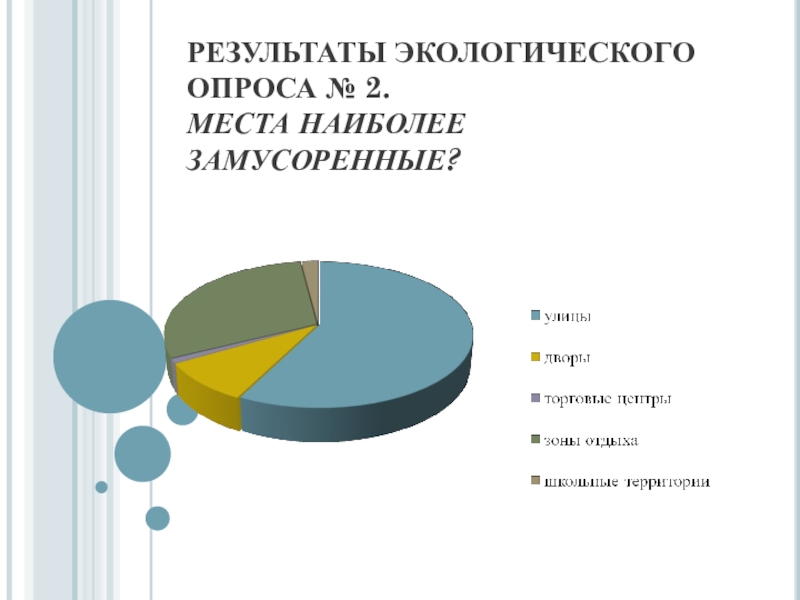 Экология результаты. Результаты экологического опроса. Опрос про экологию. Результаты опроса по экологии. Соц опрос про экологию.