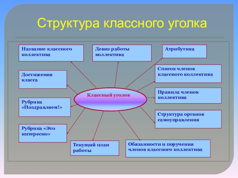 Классами могут быть