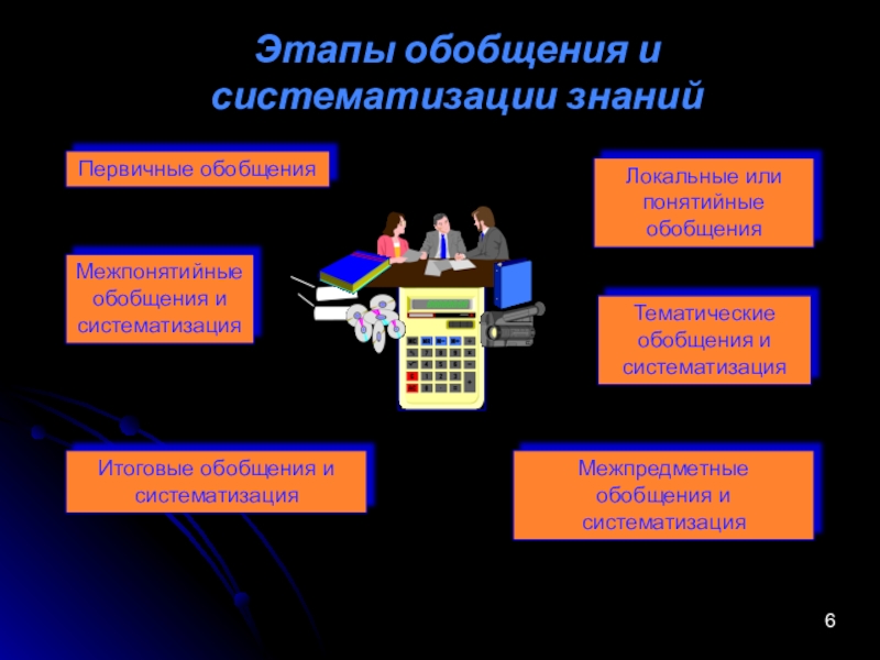 Обобщение и систематизация. Этапы обобщения и систематизации знаний. Этапы систематизации. Обобщение и систематизация знаний это метод. Метод обобщения и систематизации.