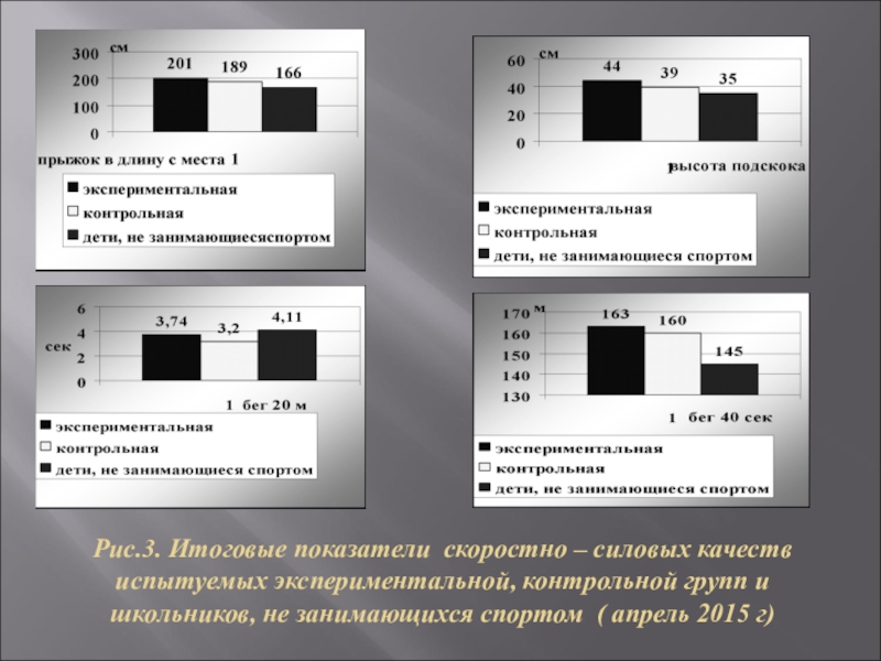 Проверочная группа