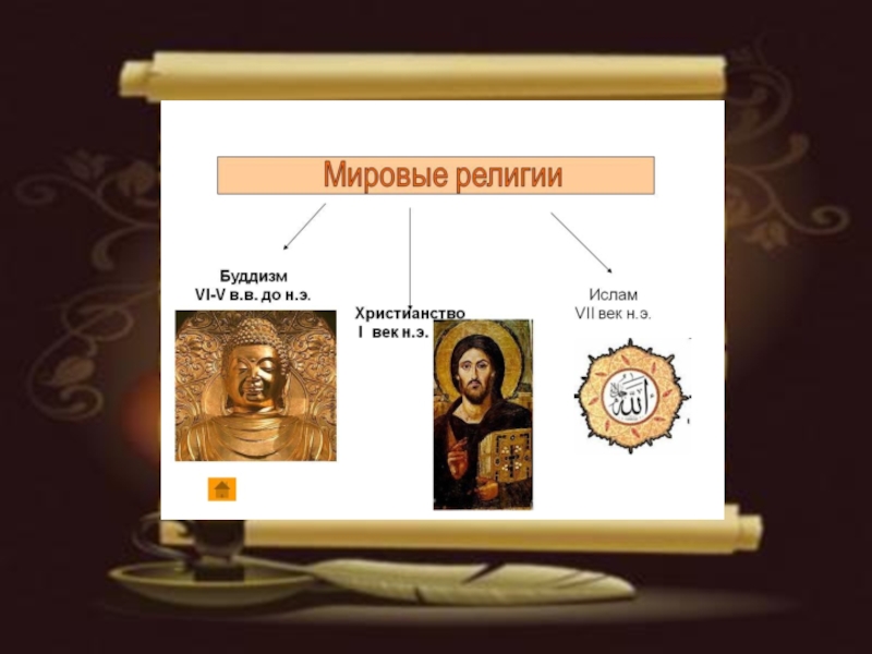 Орксэ религии. Не мировые религии. Буддизм и христианство. Мировые религии буддизм христианство Ислам в философии это. Вторая мировая религия.