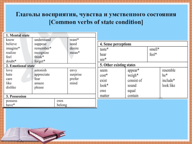Глаголы состояния в английском языке презентация