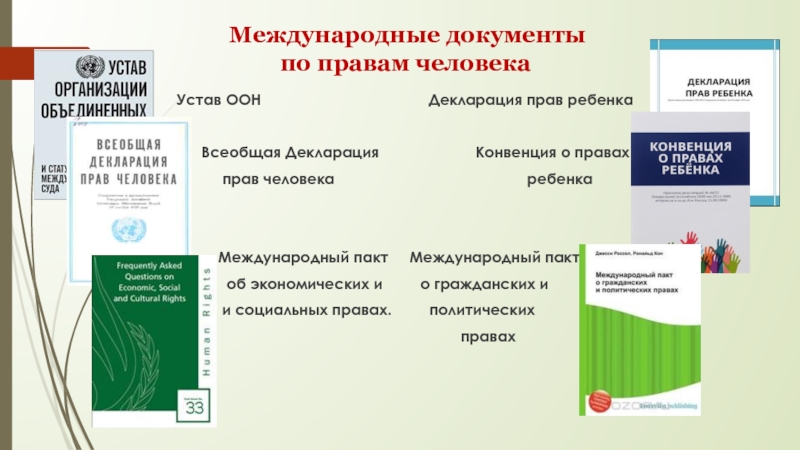 Основные международные документы о правах человека схема