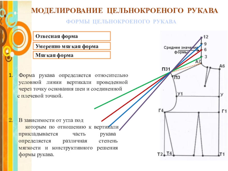 Цельнокроенный рукав чертеж