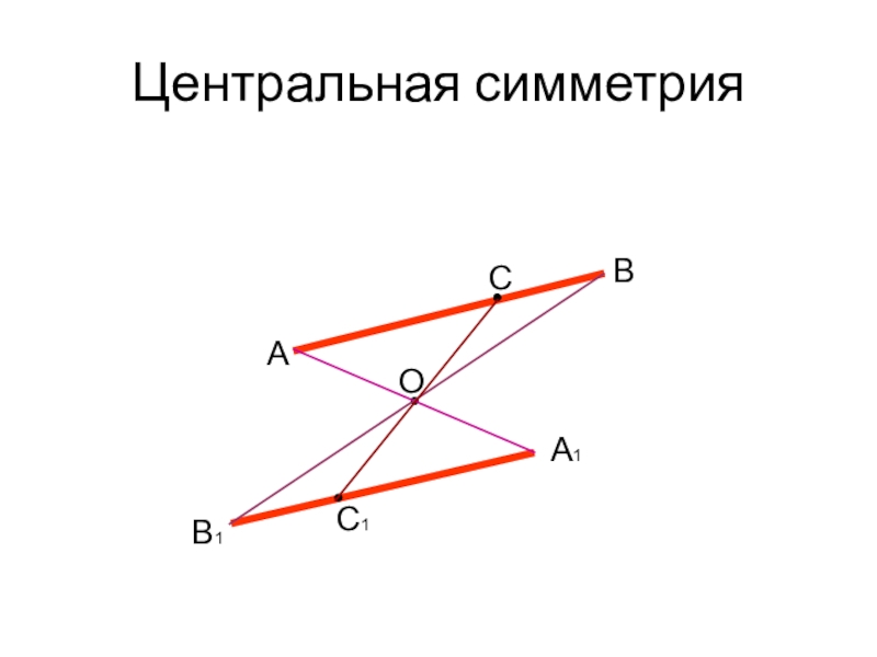 Презентация центральная симметрия 9 класс презентация