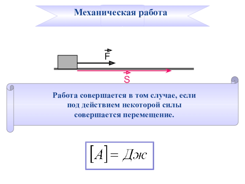 Рисунок работы в физике