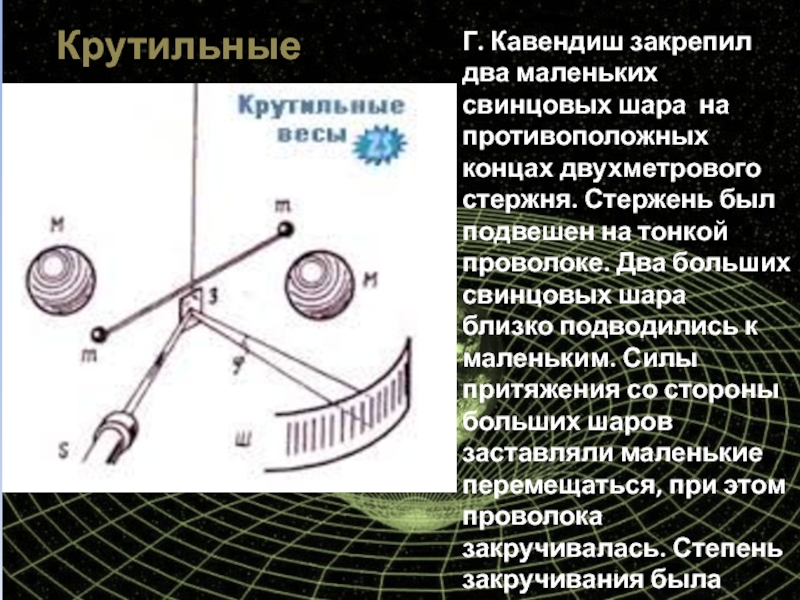 Крутильные весы. Крутильные весы Кавендиша. Крутильные весы кулона. Схема крутильных весов Кавендиша. Крутильные весы Ньютона.