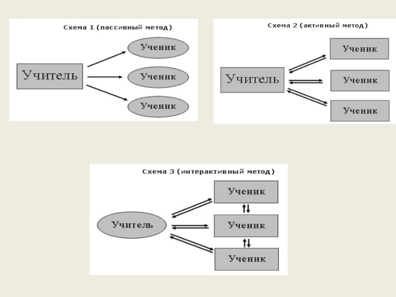 Схема учитель ученик