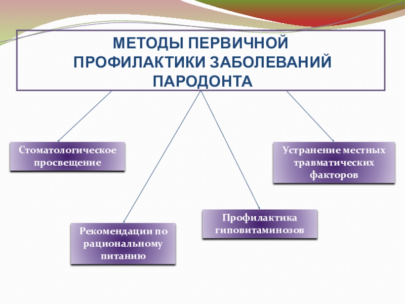 Структура и содержание просветительного проекта по профилактике стоматологических заболеваний