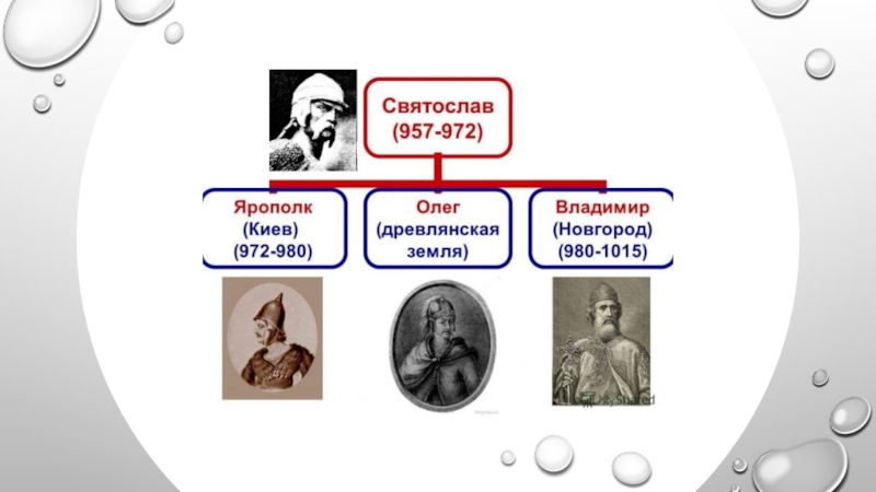 Запишите имя пропущенное в схеме святослав игоревич ярополк олег