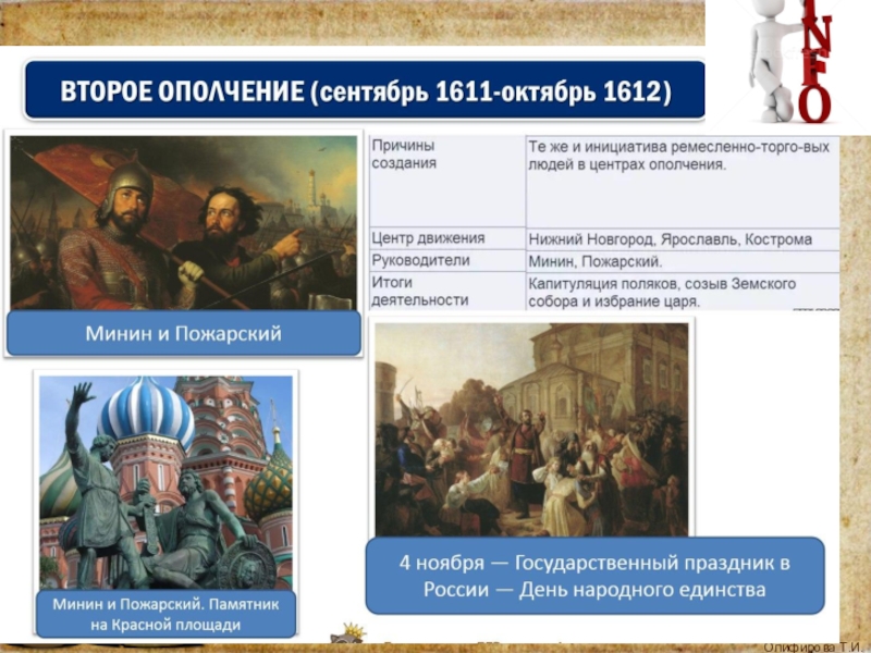 Презентация по истории 7 класс смутное время. События 1611-1612 на Руси. Что такое смута в истории России. Смута в России 7 класс. События смутного времени.