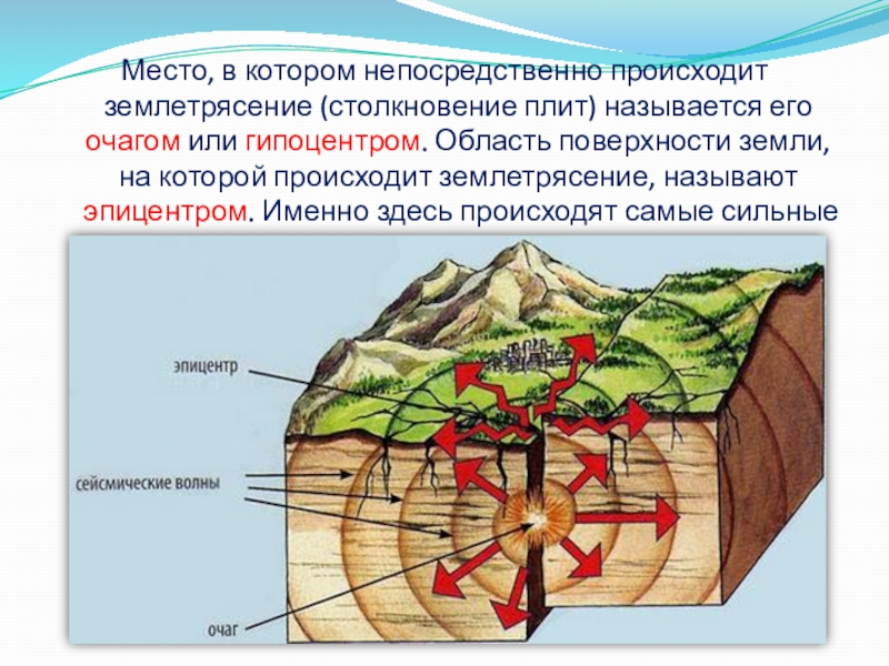 Расставьте подписи на изображении очаг эпицентр