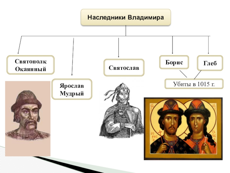 Сыновья владимира. Ярослав Мудрый и Святополк окаянный. Борис Глеб Святополк и Ярослав. Святополк сын Ярослава Мудрого. Сыновья Владимира Борис и Глеб Святополк Ярослав.