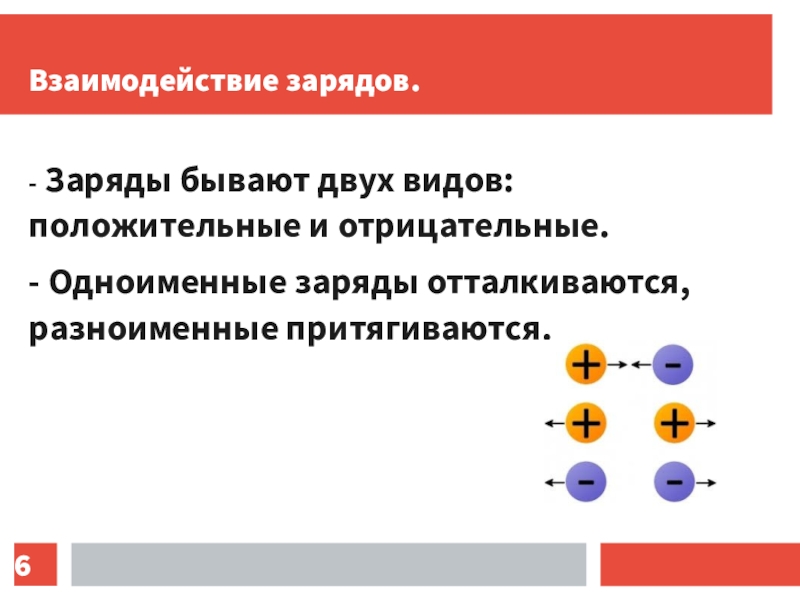 Положительные и отрицательные заряды отталкиваются. Какие виды зарядов существуют. Заряды бывают. Положительные и отрицательные заряды притягиваются. Одноименные заряды отталкиваются.