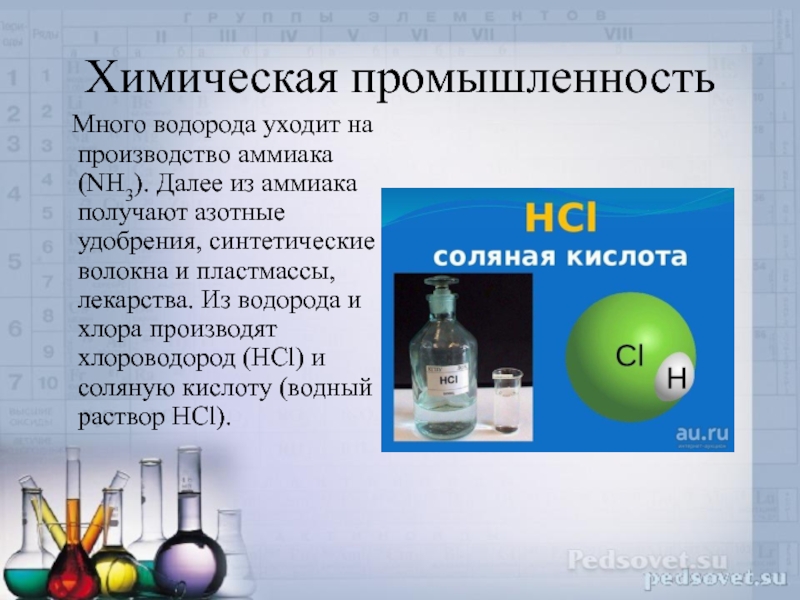 В четырех цилиндрах без этикеток находятся газы хлороводород аммиак