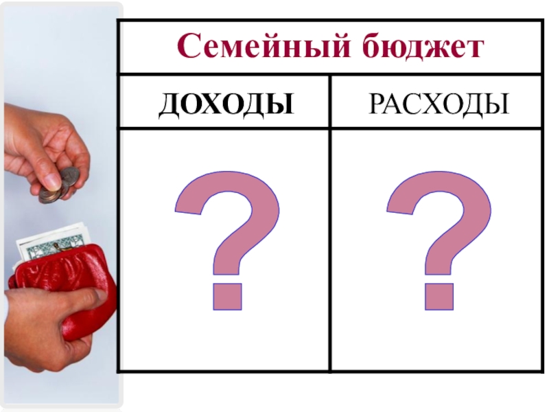 Технологическая карта урока по окружающему миру 3 класс семейный бюджет