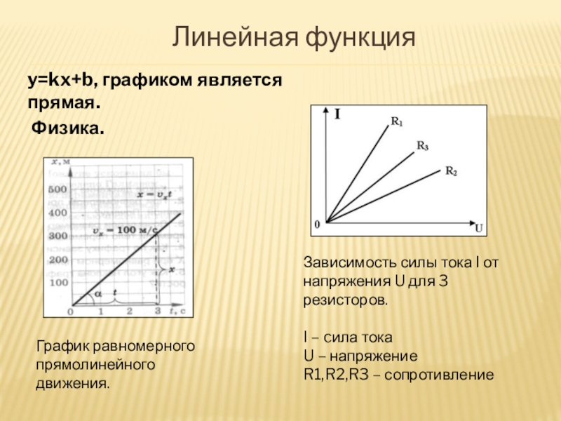 Презентация линейная функция в жизни человека