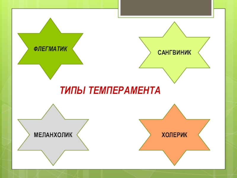 Темперамент презентация классный час