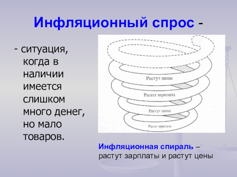 Наличие суть. Инфляционная спираль. Раскручивание инфляционной спирали. Инфляционная спираль спроса. Схема инфляционной спирали.