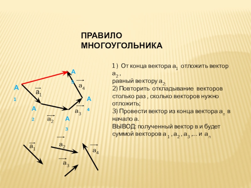 Которое из данных изображений соответствует сложению векторов по правилу многоугольника если