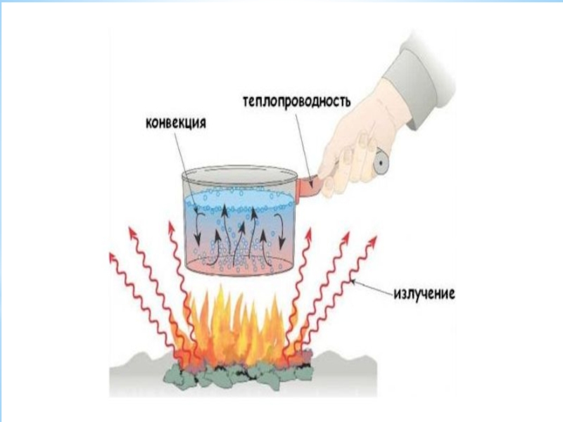 Презентация на тему теплопроводность