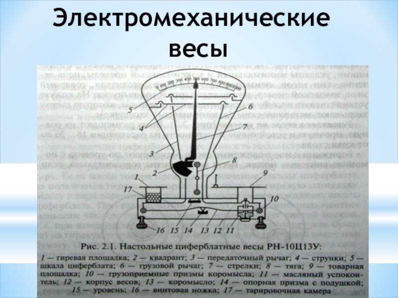 Схема с весами