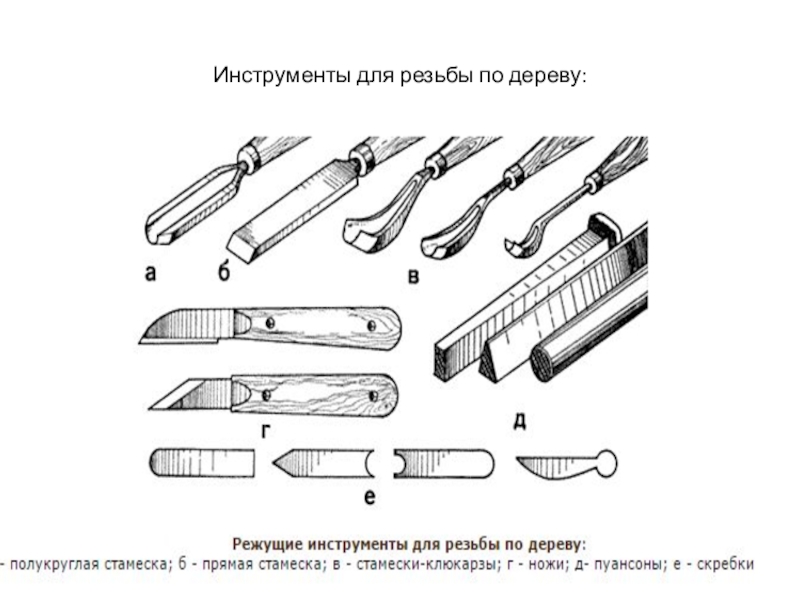 Схема инструмент. Резцы для резьбы по дереву чертеж. Резцы для Кудринской резьбы. Инструменты для резьбы по дереву названия. Чертежи инструментов для резьбы по дереву.