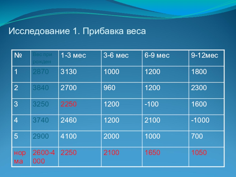 Математика в педиатрии презентация