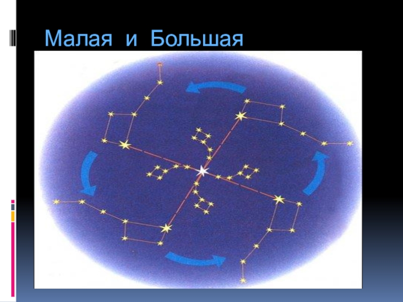 Звездное небо осенью 2 класс презентация окружающий мир перспектива