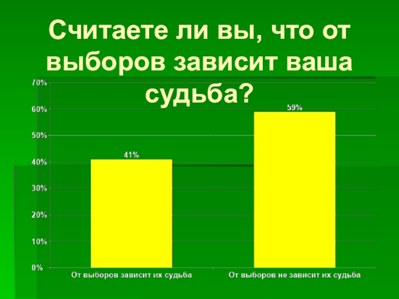 Как голосуют россияне мои наблюдения и выводы презентация