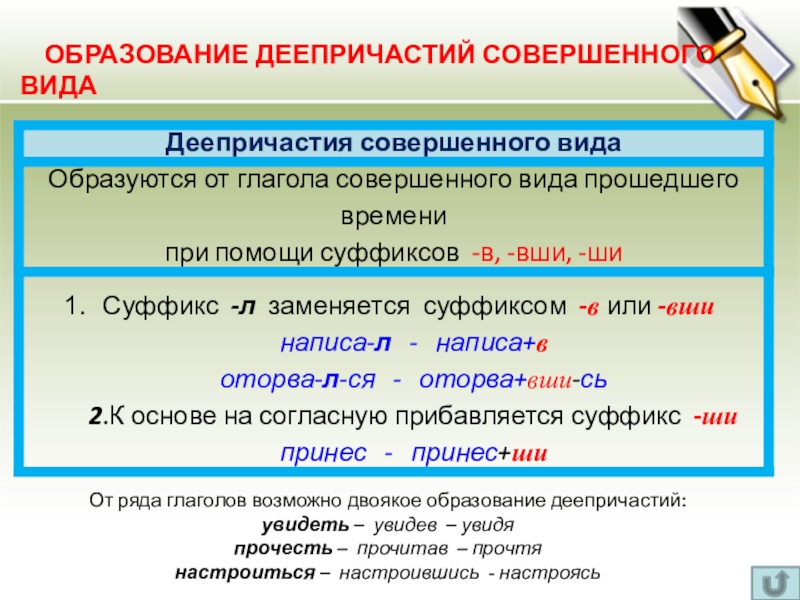 Деепричастие от глагола быть. Образование деепричастий. Образование деепричастий совершенного. Деепричастие совершенного вида примеры. Образование деепричастий таблица.