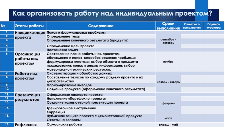 План работы над индивидуальным проектом 10 класс