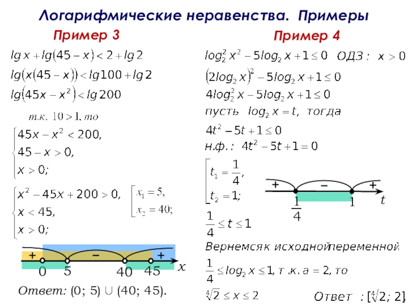 Презентация на тему логарифмические неравенства