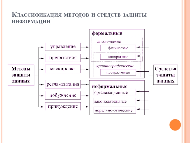 Классификация методов управления качеством