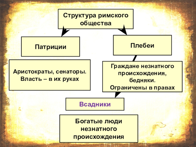 Презентация по истории 5 класс гибель римской республики