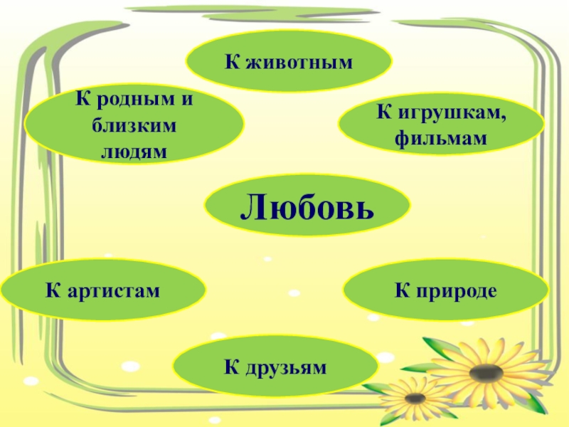 Капалуха 3 класс презентация школа россии