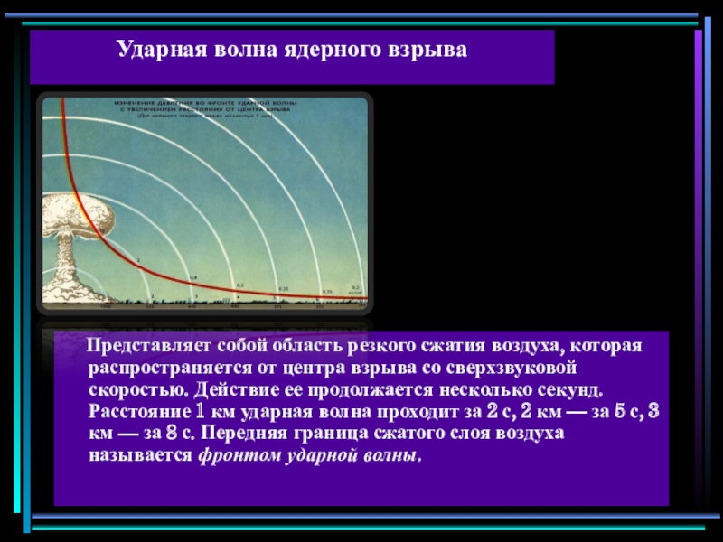 Ударная волна ядерного взрыва