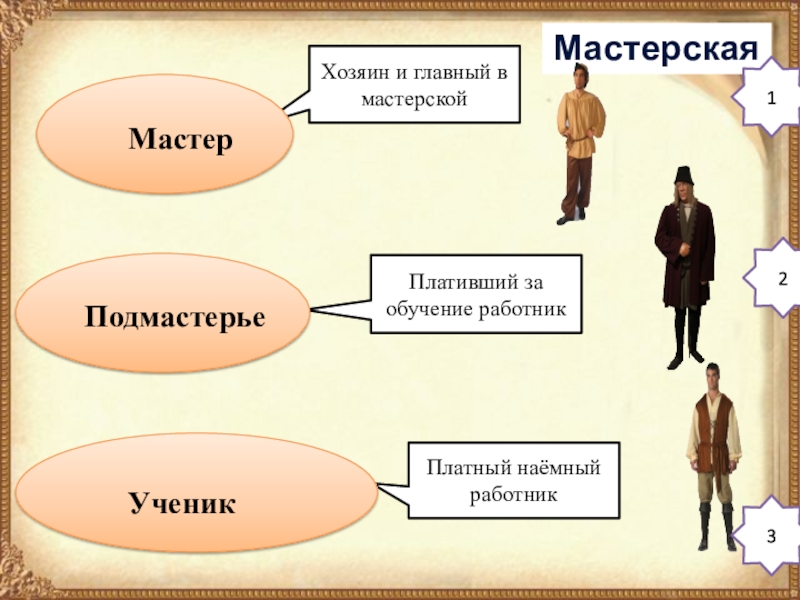 История хозяин. Хозяин и главный работник в мастерской. Хозяином мастерской считался. Был хозяином и главным работником в мастерской. Кто был хозяином мастерской.