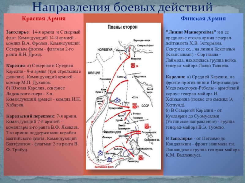 Оборона заполярья карта