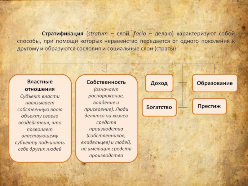 Презентация по обществознанию стратификация