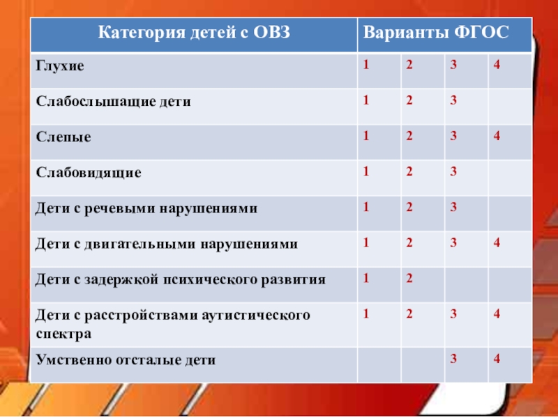 План работы детей с овз