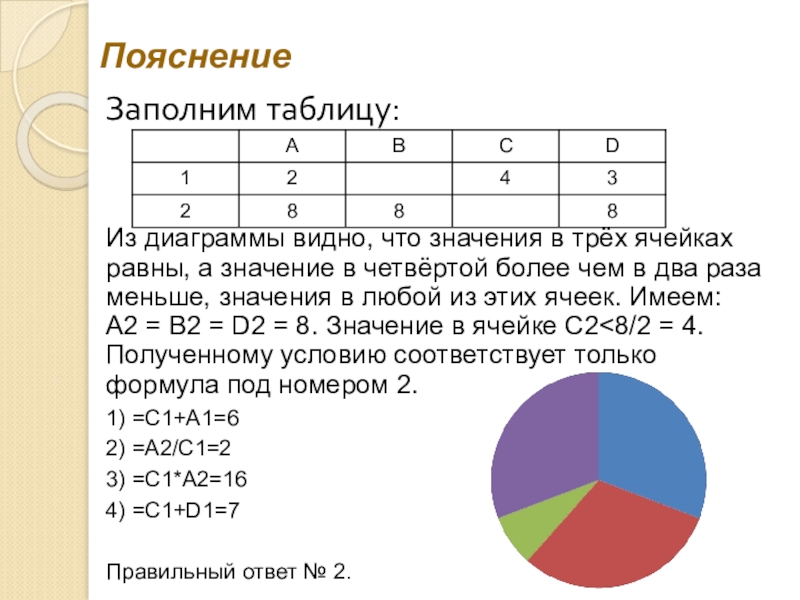 На диаграмме видно что потребление электроэнергии в середине года существенно ниже чем в начале