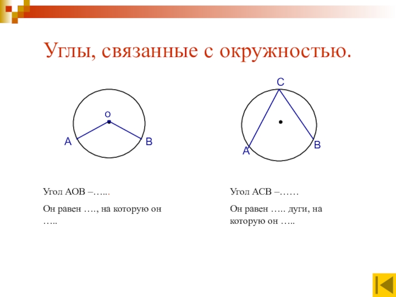 Вписанный угол асв. Внешний угол окружности. Углы связанные с окружностью. Внешний угол окружности равен. Формулы углов в окружности.