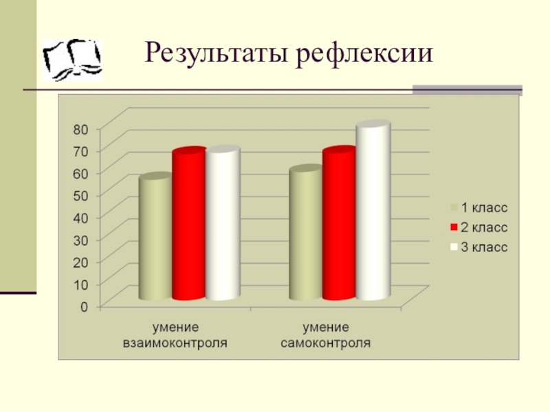 Рефлексия диаграмма успешности