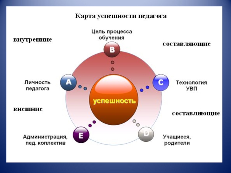 Карта успеха магазин