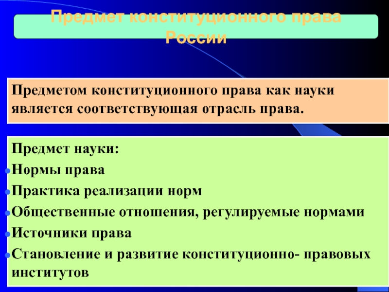 Предмет конституционного права презентация