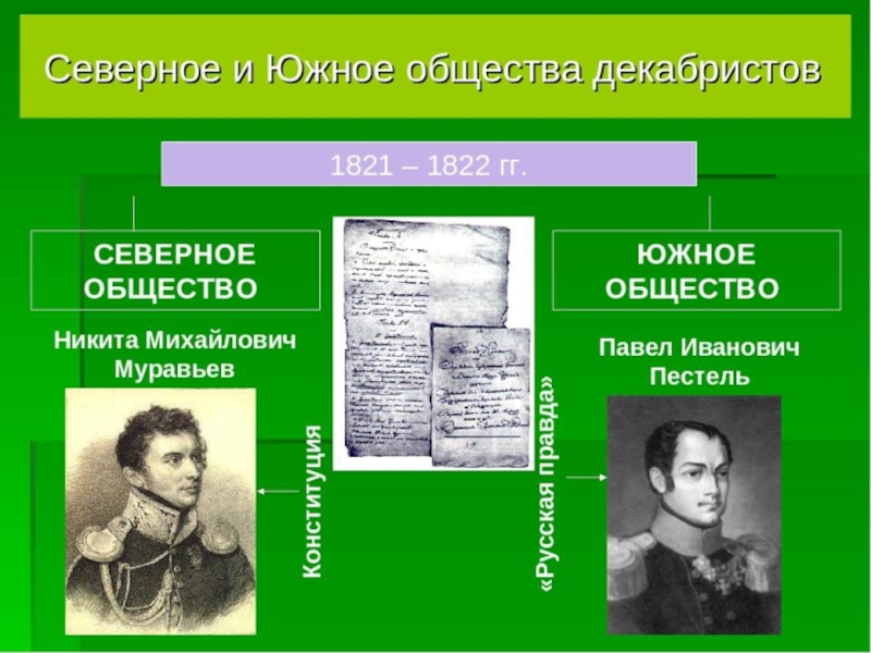 Презентация по истории на тему движение декабристов